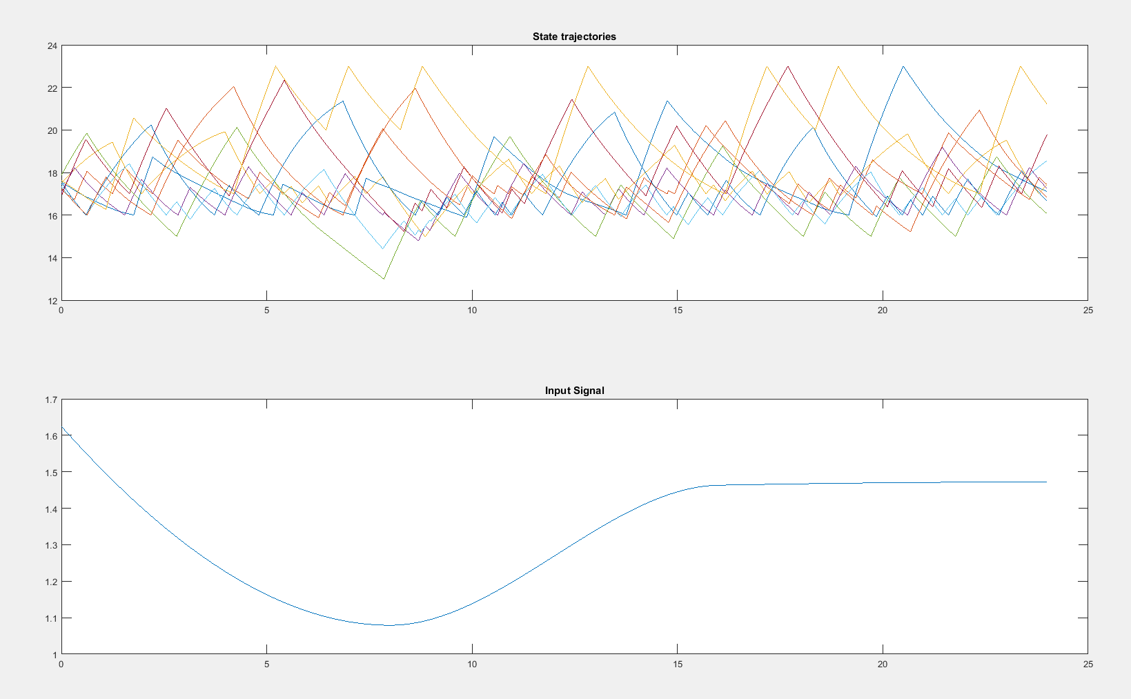 HEAT30 falsification