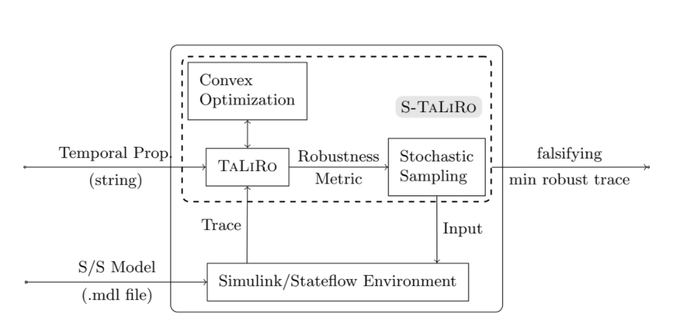 S-Taliro core