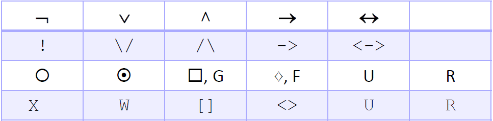 transform table for MTL in S-TaLiRo