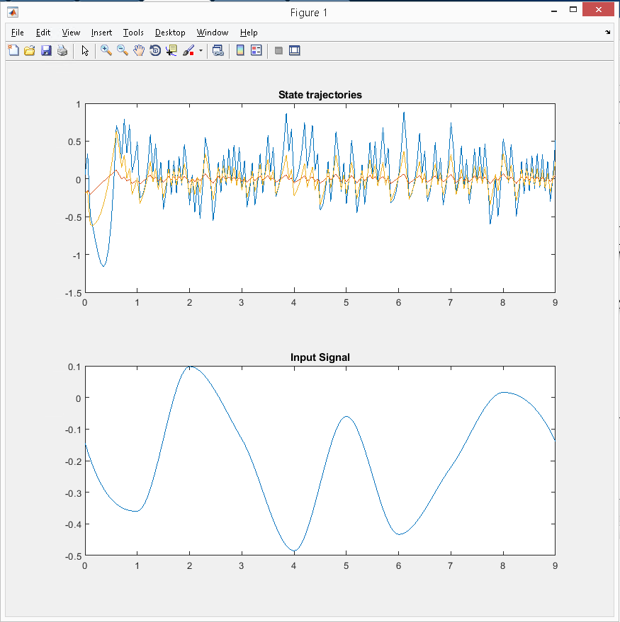 sTaliro room 3rdOrderModulator benchmark default output