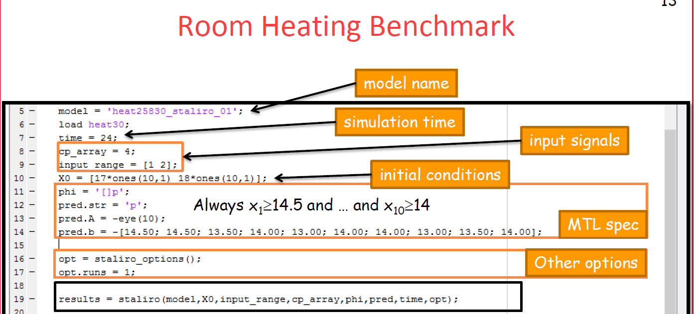 sTaliro room heating benchmark script